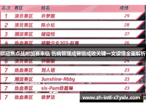 欧冠焦点战附加赛来临 伤病管理成晋级成败关键一文读懂全面解析 欧冠焦点战附加赛来临 伤病管理成晋级成败关键一文读懂全面解析