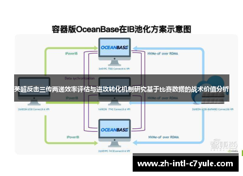 英超反击三传两递效率评估与进攻转化机制研究基于比赛数据的战术价值分析